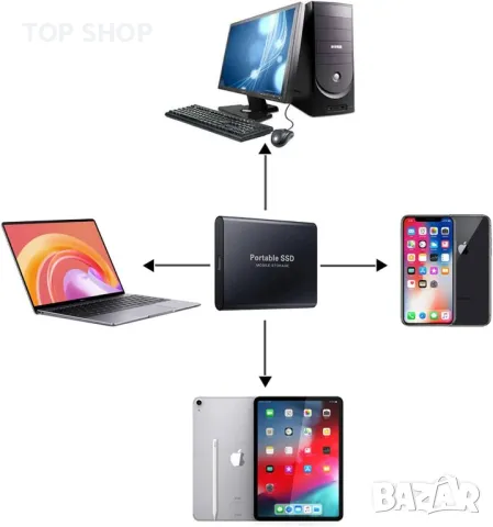 SSD външен хард  диск 4TB от FEENG, снимка 4 - Твърди дискове - 48804943