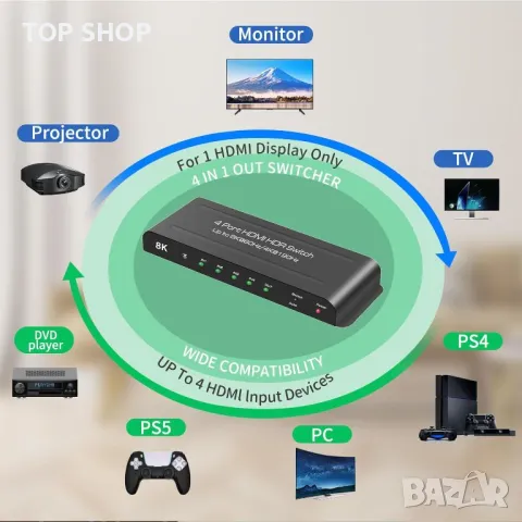HDMI превключвател 4 порта 8K 60Hz HDMI превключвател 4 входа - 1 изход, снимка 6 - Друга електроника - 49457625