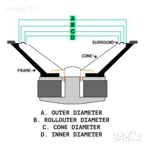 Гофри Cerwin Vega 8”, снимка 2 - Тонколони - 50192185
