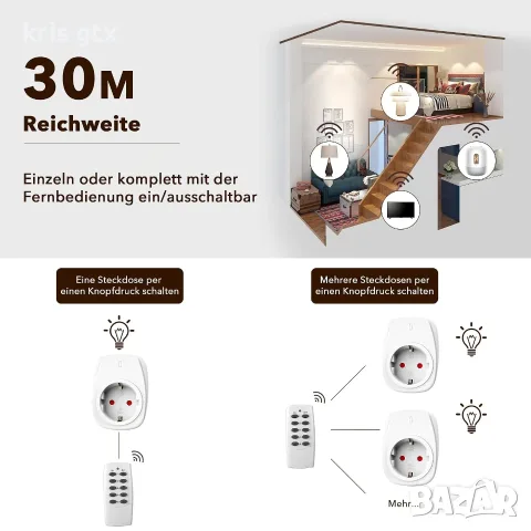 HBN Безжични контакти с дистанционно управление – 230V / 16A / 3680W, снимка 5 - Друга електроника - 55639531