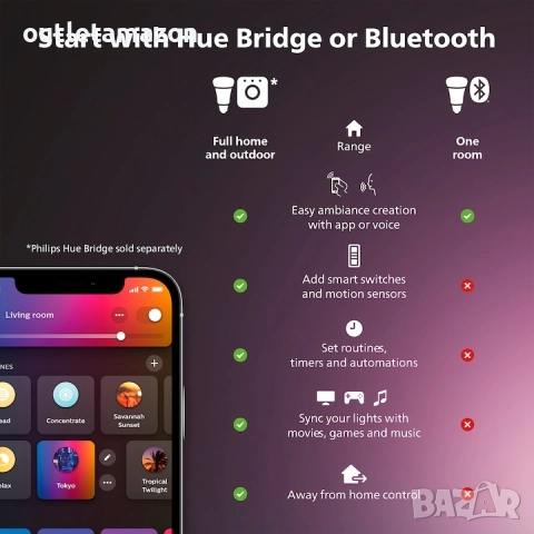 LED лента RGBWW Philips Hue Solo, Bluetooth, zigbee, 20W, 1700 лумена, Цветна светлина, IP20, 5 м, снимка 9 - Лед осветление - 52455251