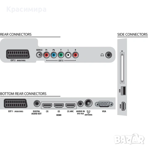 Плосък Телевизор Philips LED TV 40” Pixel Precise Full HD, снимка 9 - Телевизори - 53281674