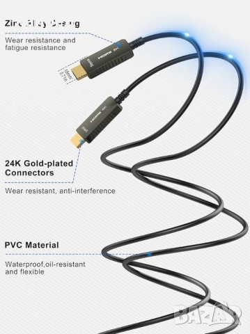 НОВ SOEYBAE 8K HDMI оптичен кабел 20 м, HDMI 2.1 кабел 48Gbps поддръжка 8K@60Hz, 4, снимка 4 - Мрежови адаптери - 54196753