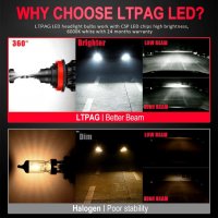 LED H4 крушки за автомобил LTPAG, снимка 5 - Аксесоари и консумативи - 39807348