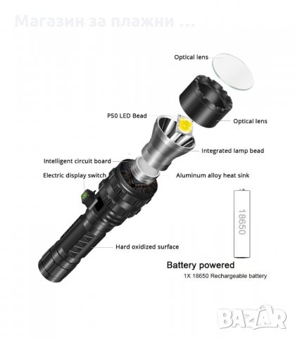 СУПЕР МОЩЕН XHP50.2 ФЕНЕР С РЕАЛНИ 1800 ЛУМЕНА - код 2720, снимка 9 - Къмпинг осветление - 33921036