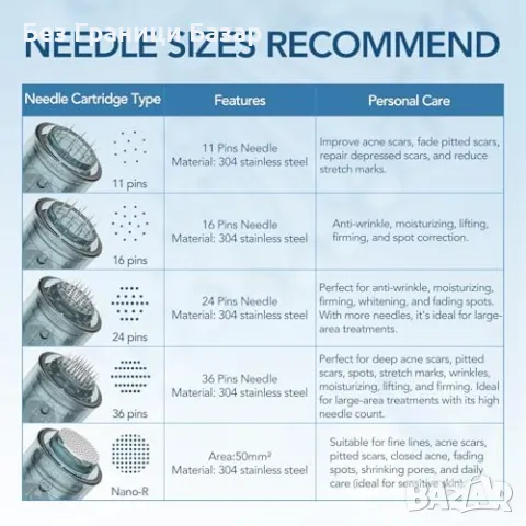 Нов Dr. Pen M7S Безжичен Микронидлинг Уред + 25 Иглени Картиджи, снимка 6 - Други - 48681181