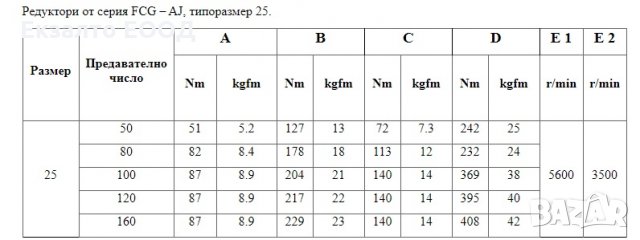 Хармоничен редуктор FCG-AJ 14, 17, 20, 25, 32, 40, 45, 50, 58, 65, снимка 5 - Други машини и части - 32038044