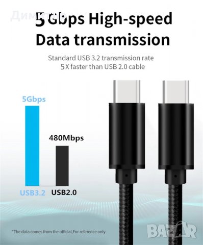 USB Type C към USB C кабел 100W Fast Charge Quick Charge 4.0 USB C , снимка 3 - USB кабели - 31574336