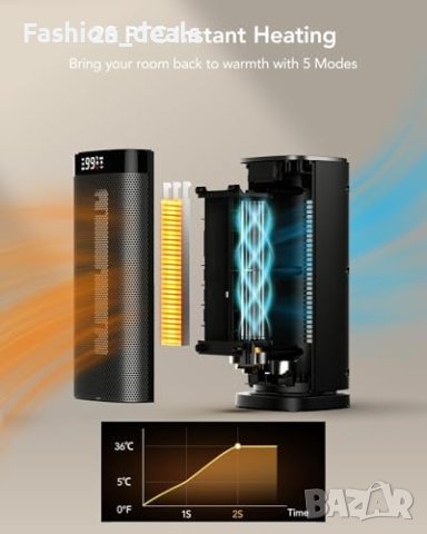 Нов Мощен 2000w Електрически Нагревател с EкO режим печка Духалка дом отоплление, снимка 2 - Други стоки за дома - 42747791