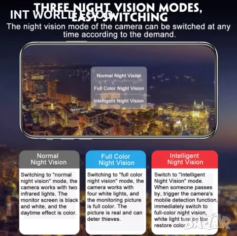 GUUDGO 10LED 1080P 2MP HD WiFi IP Камера YCC365 Plus APP, снимка 6 - IP камери - 52063037