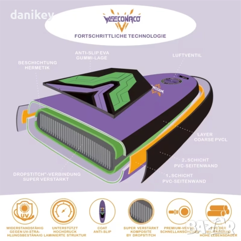 Нов падълборд 320 x 82 x 15,5 см до 170 кг с включено оборудване, снимка 9 - Водни спортове - 52639389