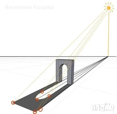 уроци по рисуване,  онлайн и присъстврно, снимка 3 - Спорт, танци, изкуство - 48711035
