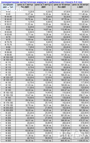 Антистатичен полиуретанов гофриран маркуч за аспирация, снимка 2 - Други машини и части - 5895483