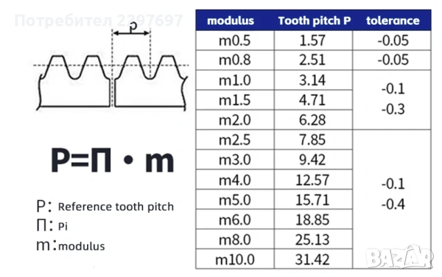  Модулна зъбна рейка 10*10*500 мм +1 бр. Пиньон 17 зъба, снимка 8 - Други инструменти - 53201107