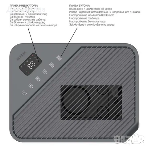 Високоефективен влагоуловител за дома, снимка 7 - Овлажнители и пречистватели за въздух - 47383495