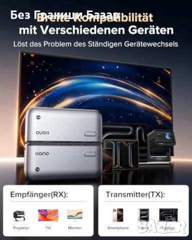 Нов Безжичен HDMI предавател и приемник 1080P за TV проектор конзола, снимка 8 - Друга електроника - 52741879