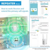 300Mbps 20dBm 2.4GHz 802.11n/g/b Media Bridge Access Point Repeater Усилващ WiFi Сигнала с 300 Mетра, снимка 7 - Рутери - 31770076