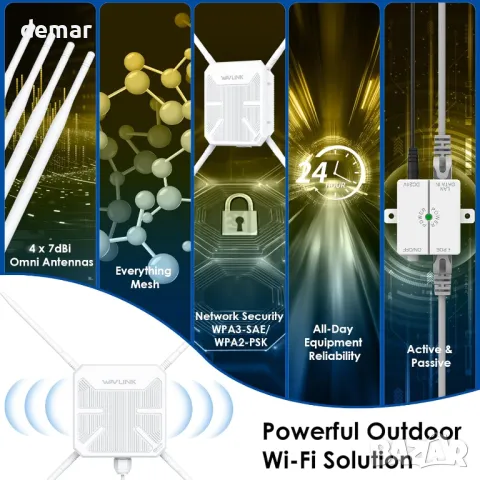 WAVLINK WiFi5 Външна безжична точка за достъп,AC1200 4x7dBi антени,PoE, снимка 3 - Рутери - 49271603