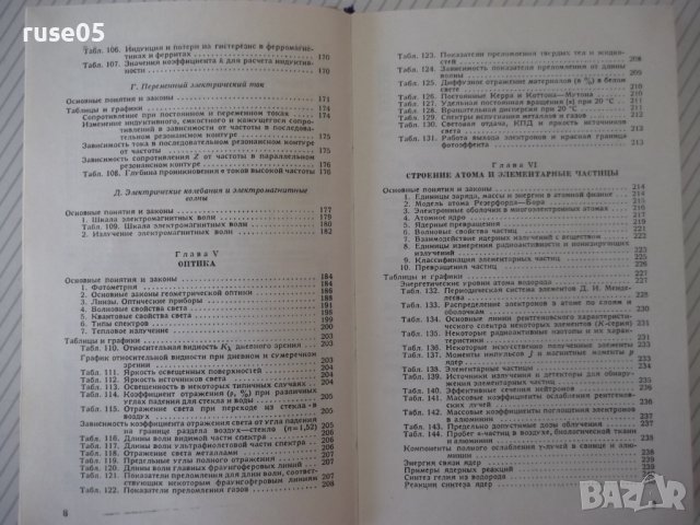 Книга "Справочник по элементарной физике-Н.Кошкин" - 256стр., снимка 6 - Енциклопедии, справочници - 40696204