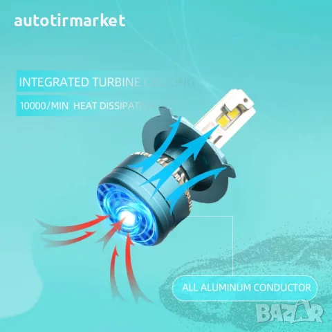 LED Система H4 CANBUS 12 – 24V – NA160, снимка 4 - Аксесоари и консумативи - 56053310