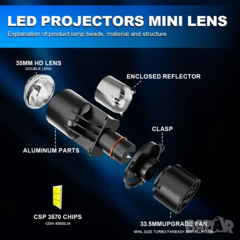 H4 LED мини проектори с интегрирани лупи, подходящи за фарове с прозрачно стъкло., снимка 5 - Аксесоари и консумативи - 43759406