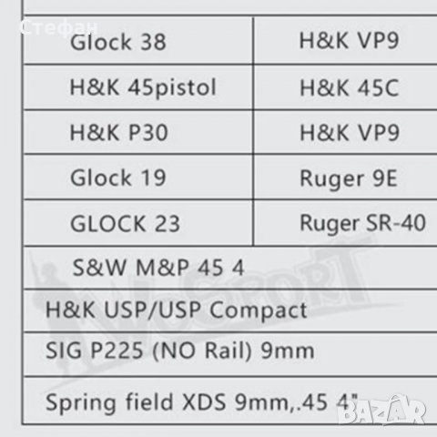 Полимерен кобур за Хеклер, Зиг, Глок, ЧЗ, Берета и др., снимка 17 - Оборудване и аксесоари за оръжия - 36695602