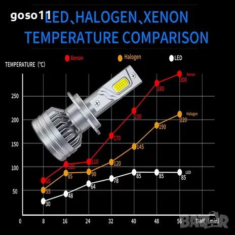 LED лампи за кола, снимка 6 - Аксесоари и консумативи - 37619053