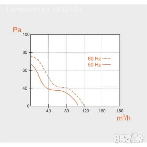 Вентилатор за баня светещ син LED фи 100 с клапа тих влагоуст. ММоторс, снимка 7 - Вентилатори - 51387447