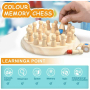 3540 Детска игра за развиване на памет Шах с 24 пешки и зарче, снимка 9