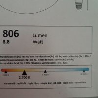НОВА  ! Неразпечатвана LED ЛАМПА за ТАВАН , снимка 3 - Лампи за таван - 38378638