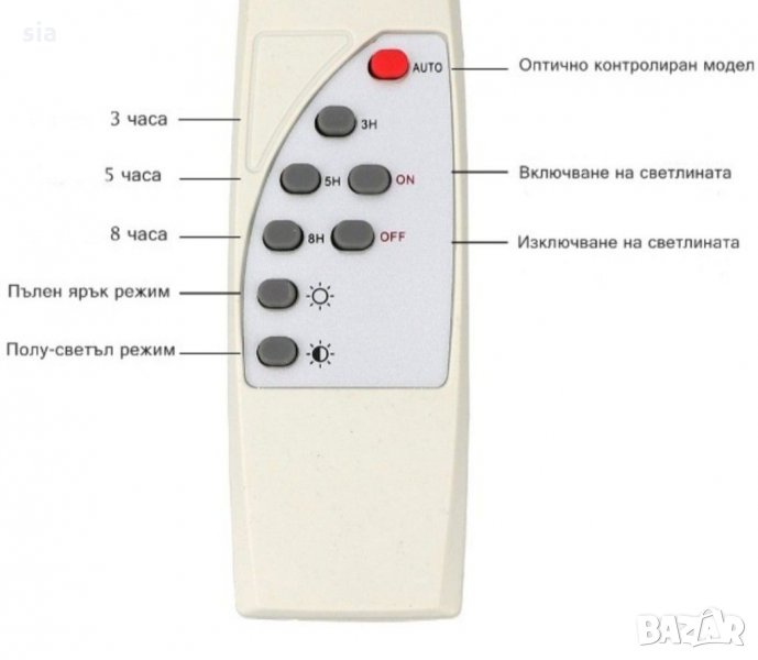 Дистанционно управление за соларна улична лампа , снимка 1