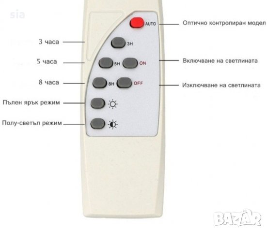 Дистанционно управление за соларна улична лампа , снимка 1 - Соларни лампи - 29335094