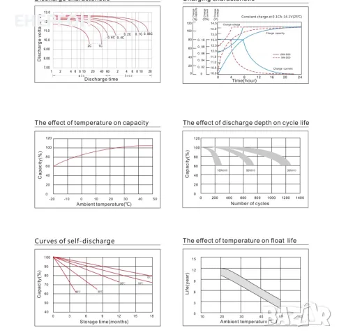 Соларен панел 425w + 2бр 100ач AGM Тягов Акумулатор 60A MPPT Контролер, снимка 4 - Соларни лампи - 49006646