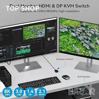 Двоен монитор HDMI+Displayport KVM превключвател 2 монитора, снимка 4 - Дънни платки - 48764456