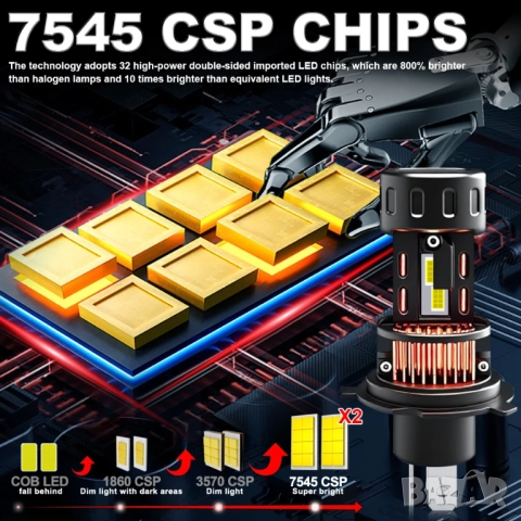 Диодни крушки H4  с вграден вентилатор, снимка 11 - Аксесоари и консумативи - 52305854