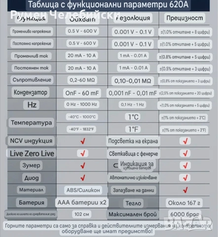 Смарт Мултиметър (Мултицет), снимка 11 - Друга електроника - 53105929