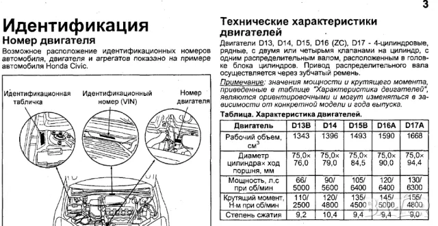 Honda Motors D13, D14, D15, D16 (ZC), D17- ръководство за ремонт, поддръжка и експлоатация./на CD/, снимка 3 - Специализирана литература - 47507159