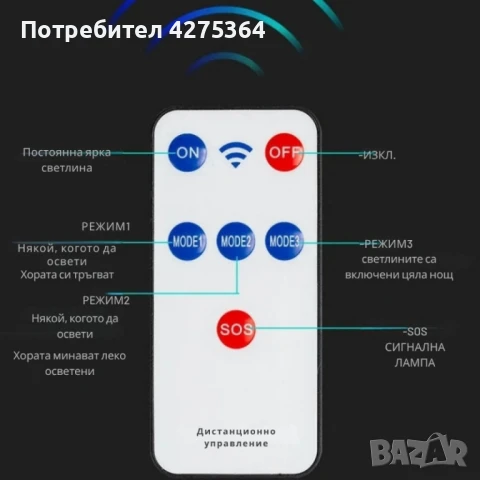 Интегрирана сгъваема соларна стенна лампа W796-9 с дистанционно управление, снимка 8 - Соларни лампи - 51147992