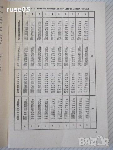 Книга "Четырехзначные математические таблицы-В.Брадис"-96стр, снимка 4 - Учебници, учебни тетрадки - 40696124