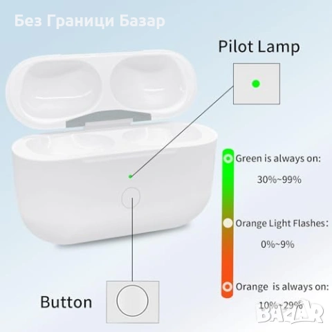 Нов Резервен кейс за AirPods Pro 1/2 USB-C Qi 660mAh кутия за зареждане на слушалки, снимка 5 - Други - 54347249