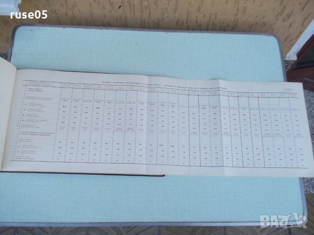 Книга "Альбом типов судов, плавающих по Дунаю" - 238 стр, снимка 9 - Енциклопедии, справочници - 30902219