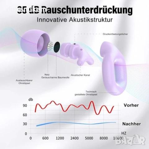 Шумоизолиращи тапи за уши 35 dB – за сън, работа и пътуване, снимка 2 - Слушалки и портативни колонки - 53149280