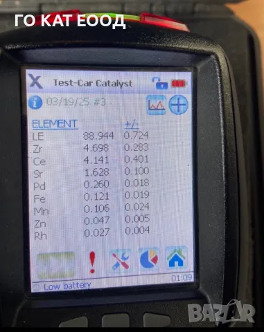 Анализ на метали, снимка 3 - Продажба или споделяне на готов бизнес - 46500160
