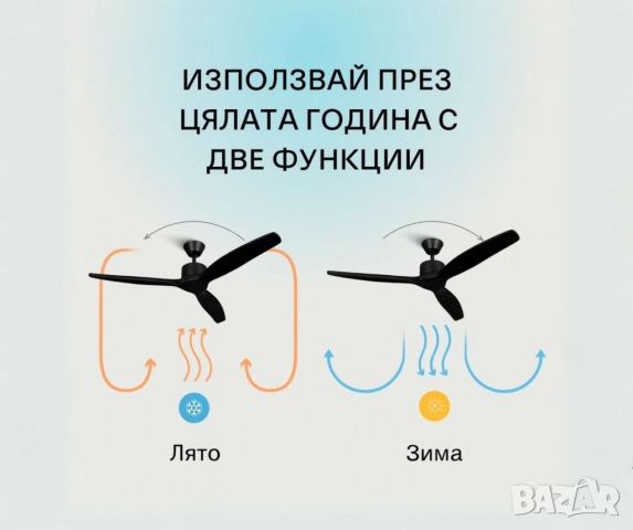 Вентилатор за таван Mellеrware Brizy Ceiling Fan с дистанц. управл.,45W,6 скорости,таймер,DC мотор, снимка 10 - Друга електроника - 51926432