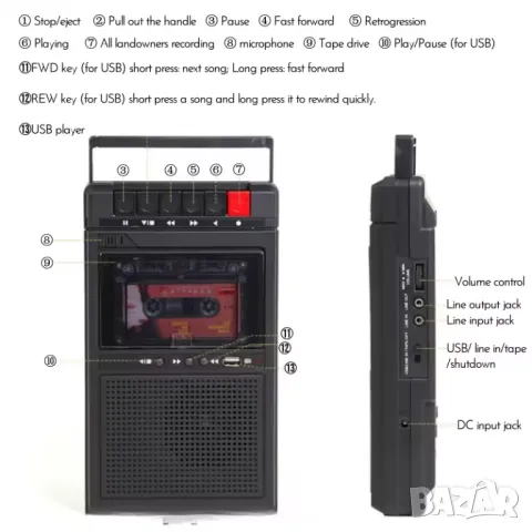 Ретро касетофон QFX RETRO-39 с USB плейър / бял, снимка 5 - Радиокасетофони, транзистори - 50050979