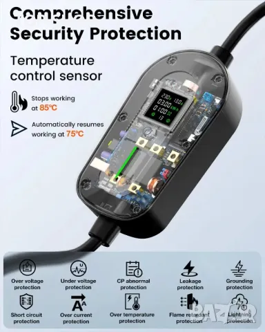 Зарядно устройство EzGoGo EV, Тип кабел 2 до 3-щифтов щепсел 6,1 м 3kW, снимка 4 - Аксесоари и консумативи - 49340592