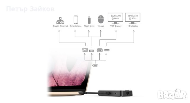 Мултифункционален USB-C хъб 7 в 1, снимка 4 - Друга електроника - 42659467