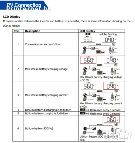 Соларен инвертор Easun 2KW 12V 230V MPPT 80A PV 450V Off-Grid WIFI - ГАРАНЦИЯ! БЕЗПЛАТНА ДОСТАВКА!, снимка 6 - Друга електроника - 48556951
