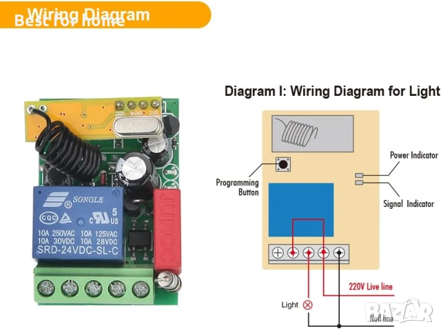 1-канално RF реле, снимка 8 - Друга електроника - 51120714
