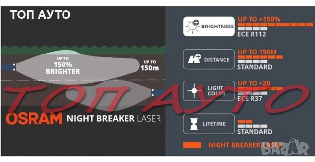 Крушки OSRAM Night Breaker Laser, Cool Blue Intense, снимка 4 - Аксесоари и консумативи - 31704358